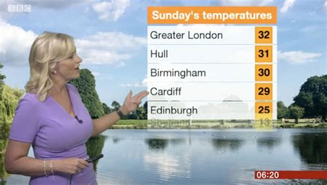 Bbc Weather Busty Carol Kirkwood Wows Fans In Figure Hugging Frock Hottest Reporter Tv