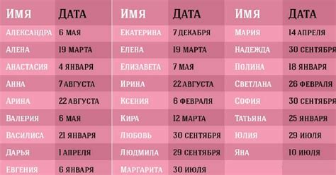 Самые красивые русские имена для девочек 2021 Красивые женские имена для девочки в 2022 2023