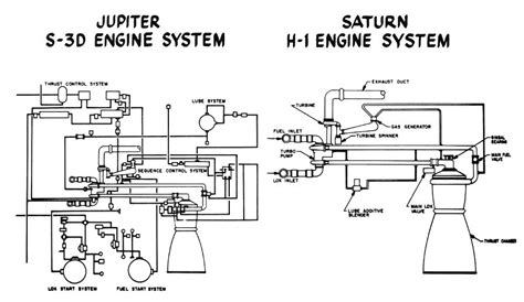 The S-3D vs. the H-1 Rocket Engine