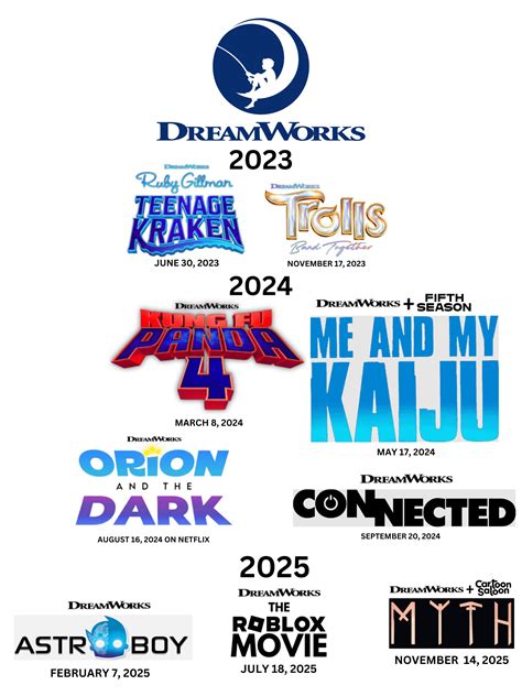 Dreamworks Animation Upcoming Movies 2024 Eugine Meghan