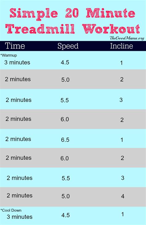 Simple 20 Minute Treadmill Workout The Good Mama