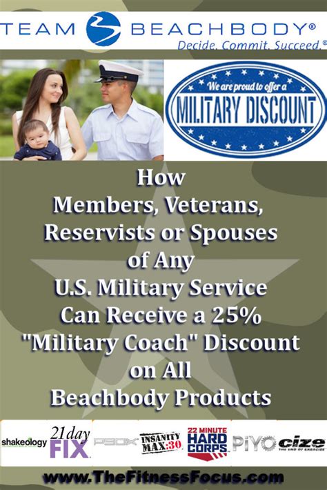 How do i get paid as a it only costs $39.99 to start a beachbody business. Beachbody Military Discount Fully Explained