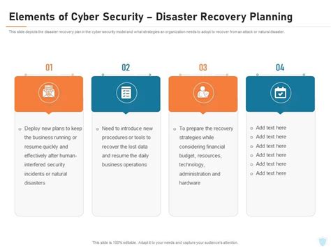 Elements Of Cyber Security Disaster Recovery Planning Cyber Security It