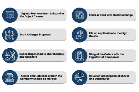 Mergers And Acquisitions In India Process Types Corpbiz 2023