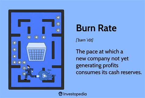 Burn Rate What It Is 2 Types Formula And Examples