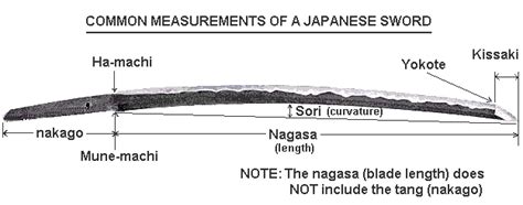 Japanese Sword Measurement