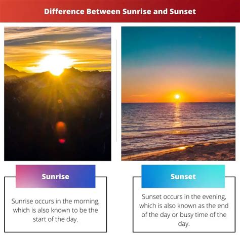 Sunrise Vs Sunset Difference And Comparison