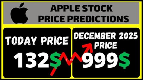 Apple Stock Price Predictions 2021 2025 Aapl Stock Forecast Youtube