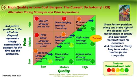 High Quality Vs Low Cost Bargain The Current Dichotomy Xiii Pricing