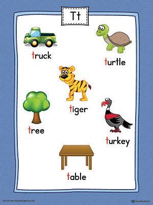 Tantamount, adjective, equivalent in seriousness to, equal in value, effect etc. Letter T Word List with Illustrations Printable Poster ...