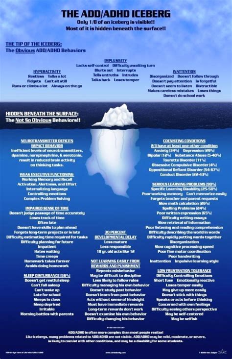 Addadhd Iceberg Infograph Things Adhd Odd Adhd And Autism