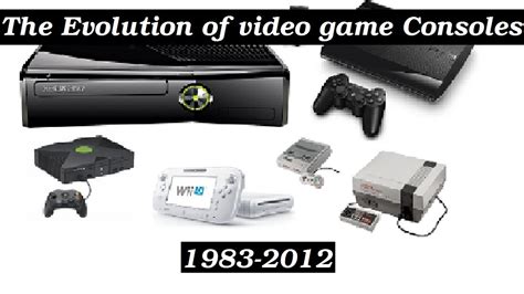 The Evolution Of Video Game Consoles Youtube