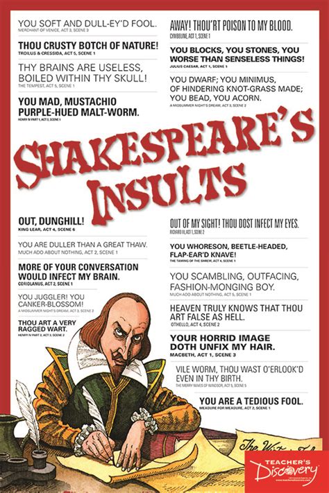 shakespeare phrases and insults 2 poster set english teacher s discovery