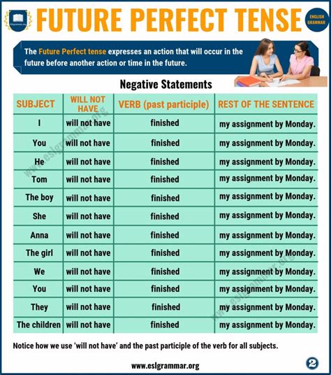 Future Perfect Tense Definition And Useful Examples In English Esl Grammar