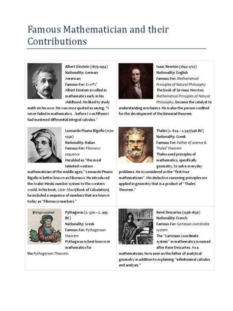 Famous Mathematician And Their Contributions Field Mathematics