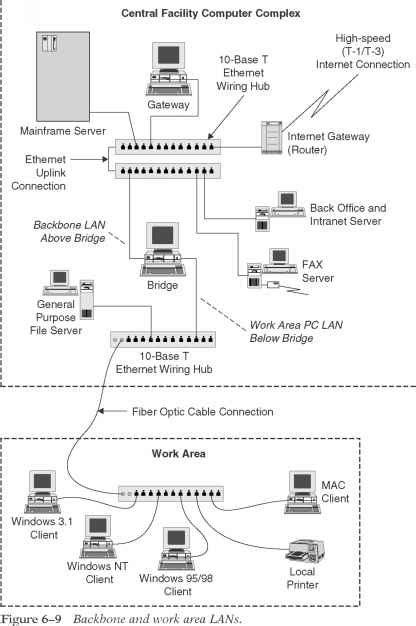 Lan Market Summary Packet Switched Fisher Telecommunication