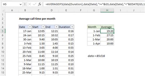 Average Call Time Per Month Excel Formula Exceljet