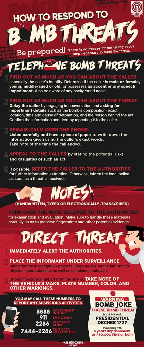 Tips On How To Respond To Bomb Threats Abs Cbn News