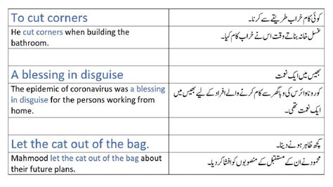 English Idioms With Urdu Meanings Idiom Meaning In Urdu