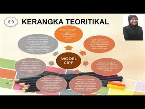 Pemulihan dalam komuniti bertam baru. PENILAIAN PROGRAM PEMULIHAN DALAM KOMUNITI GONG BADAK ...