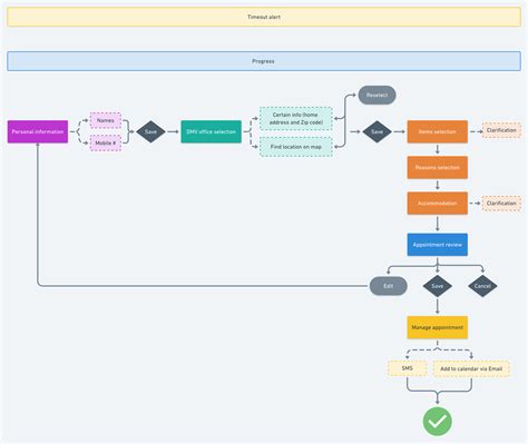 Descubrir 74+ imagen dmv office appointment - Abzlocal.mx