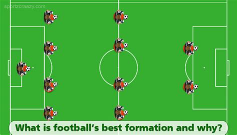 Best Football Formations Guide And Strategies Sportz Craazy