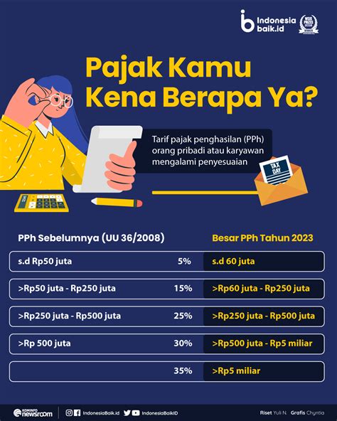 Pajak Di Indonesia Berapa Persen Homecare