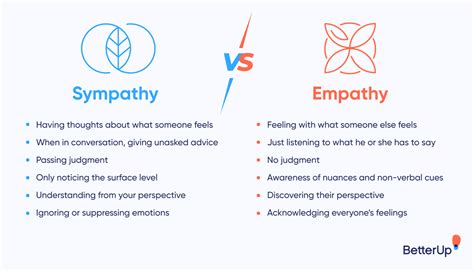 Understanding The Difference Between Empathy And Sympathy