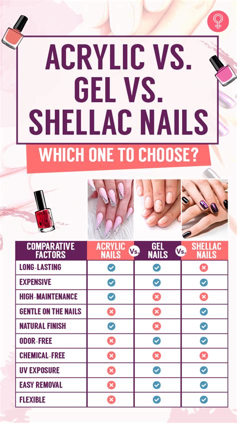Whats The Difference Between Acrylic Gel And Shellac Nails
