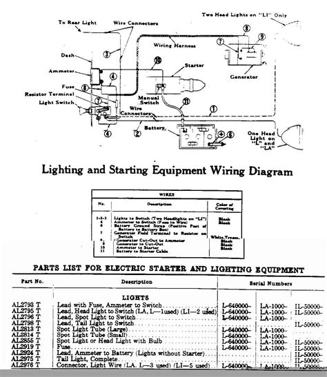 John Deere B Wiring Diagram Eletric Start Trailer Light Wiring