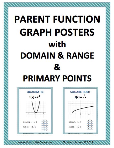 Parent Function Graphs With Domain Range And Primary Points Parent