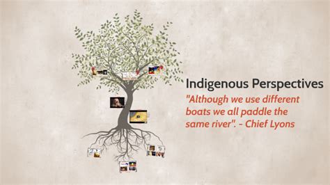 Indigenous Perspectives By David Maletic On Prezi