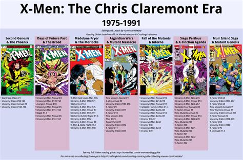 Is It Okay If I Strictly Follow This Reading Order For Chris Claremont
