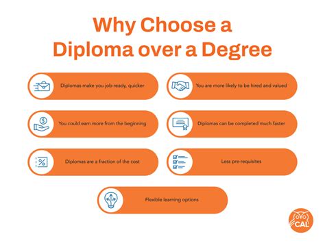 7 Reasons Why People Are Choosing Diplomas Over Degrees