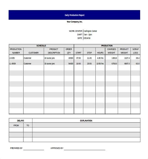 Daily Production Report Template Download Printable Pdf Templateroller