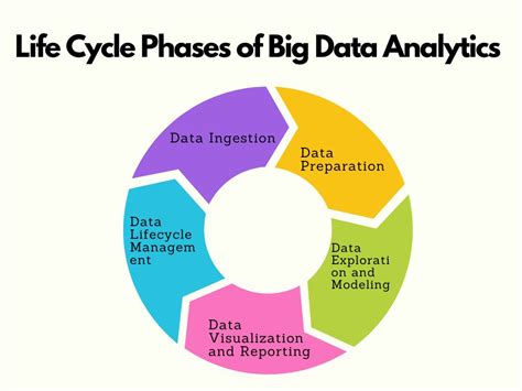 What Is Big Data Analytics Great Learning