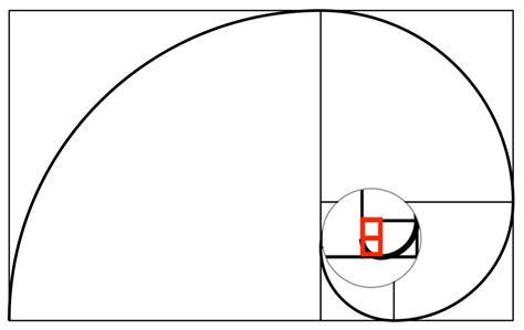 The Golden Ratio The Ultimate Guide To Understanding And Using It
