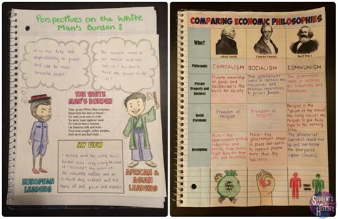 6 Strategies For Using Interactive Notebooks In Your Classroom