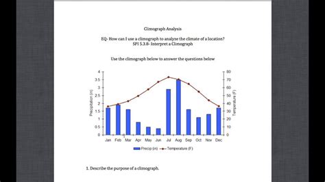What Information Does A Climograph Give