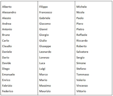 Italian Baby Names For Boys And Girls Parlando Italiano