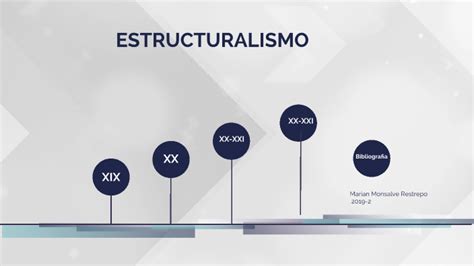 L Nea De Tiempo Estructuralismo By Marian Julieth Monsalve Restrepo On