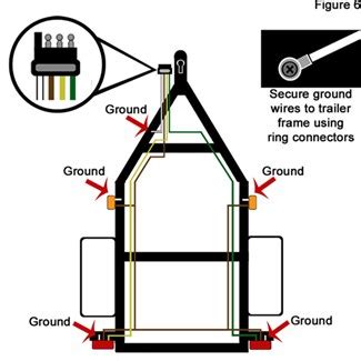 Need a trailer wiring diagram? Flat 4 Trailer Plug Wiring Diagram - Collection - Wiring Diagram Sample