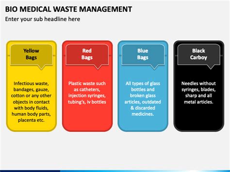 Bio Medical Waste Management Powerpoint Template Ppt Slides