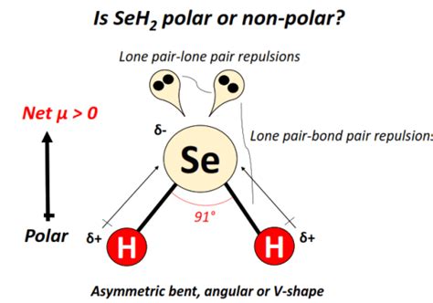 Is Ch3cl Polar Or Nonpolar Polarity Of Chloromethane Artofit