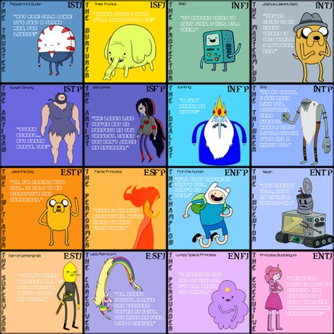 Adventure Time Mbti Chart By Ivan2294 On Deviantart