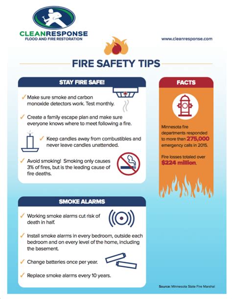 Fast Facts For Fire Safety Tips Clean Response