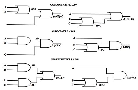 Laws Of Boolean Algebra Using Ladder Logic Instrumentationtools