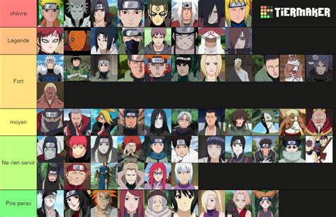 Personnage De Naruto Et Naruto Shippuden Tier List Community Rankings