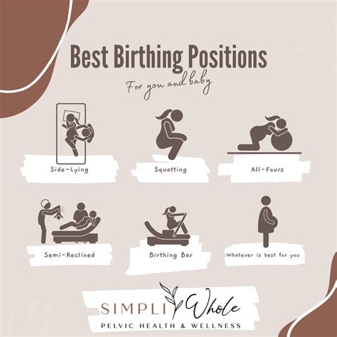 Best Birthing Positions For You And Baby Simpli Whole