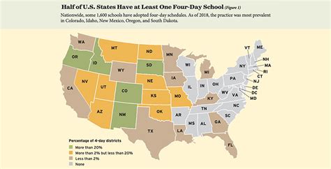 Schools That Switched To A Four Day Week Saw Learning Reductions What